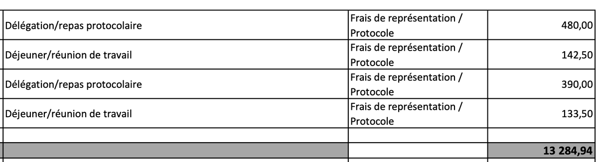 La ville de Marseille vient de publier sur <a href="/madadafr/">madadafr</a>, plus d'un an et demi après ma demande, les notes de frais de son maire <a href="/BenoitPayan/">Benoît Payan</a> : madada.fr/demande/notes_…