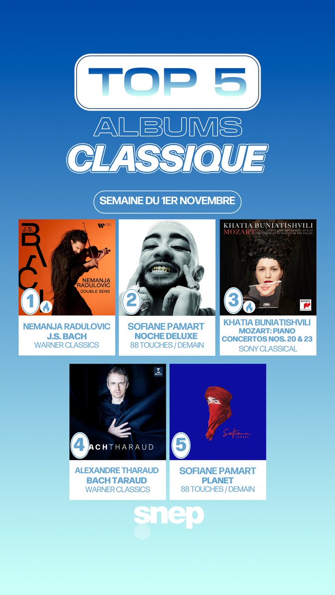 Le SNEP (@snep) on Twitter photo Le Top Albums Classique de la semaine est disponible ! 🎼
Classement complet 👉 bit.ly/TopClassique20…
L’album de Nemanja Radulovic entre directement la première place 👏 Le Top Albums Classique de la semaine est disponible ! 🎼
Classement complet 👉 bit.ly/TopClassique20…
L’album de Nemanja Radulovic entre directement la première place 👏