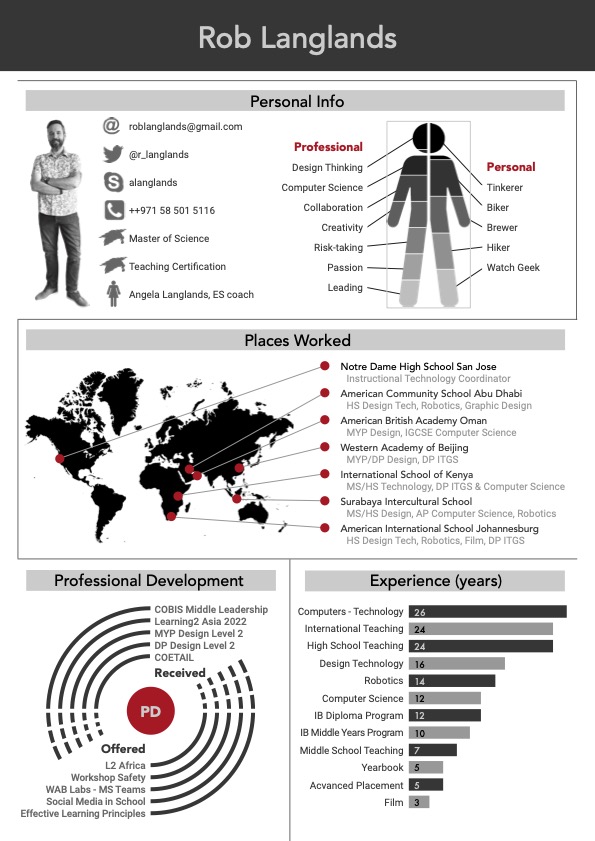 Rob Langlands (he/him) tweet media