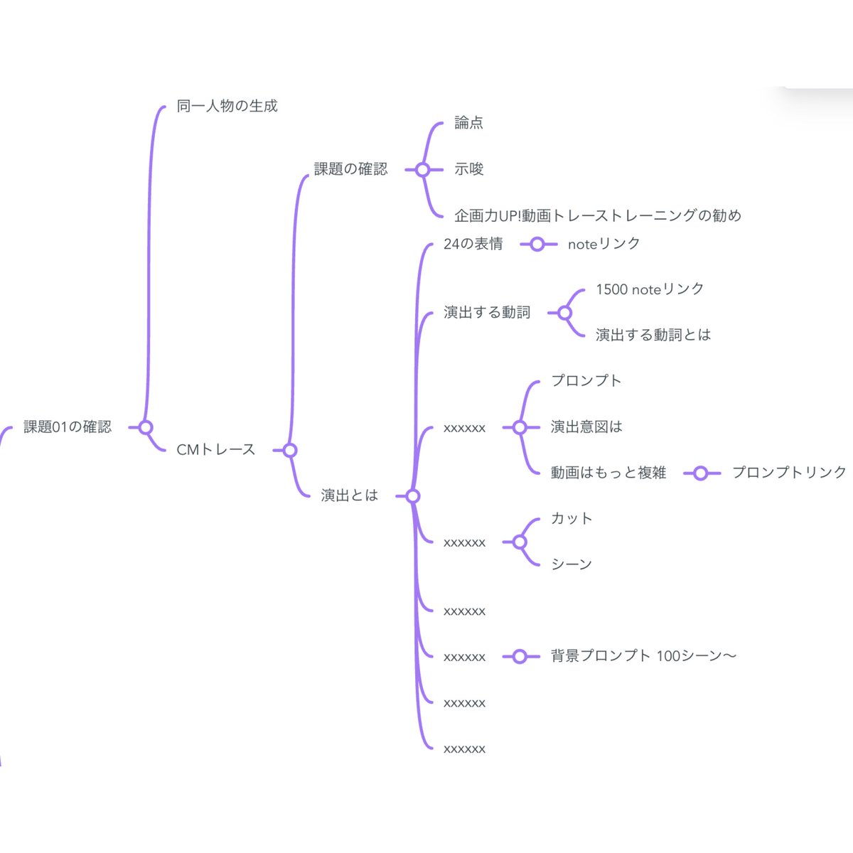 popmonkey_aiart's tweet image. コンサル2周目に入りました！
今回は、初回に出した課題（CMトレース）の確認と、
”演出”について。

"演出する動詞1500+"のnoteは20万字を越えてる大作😱