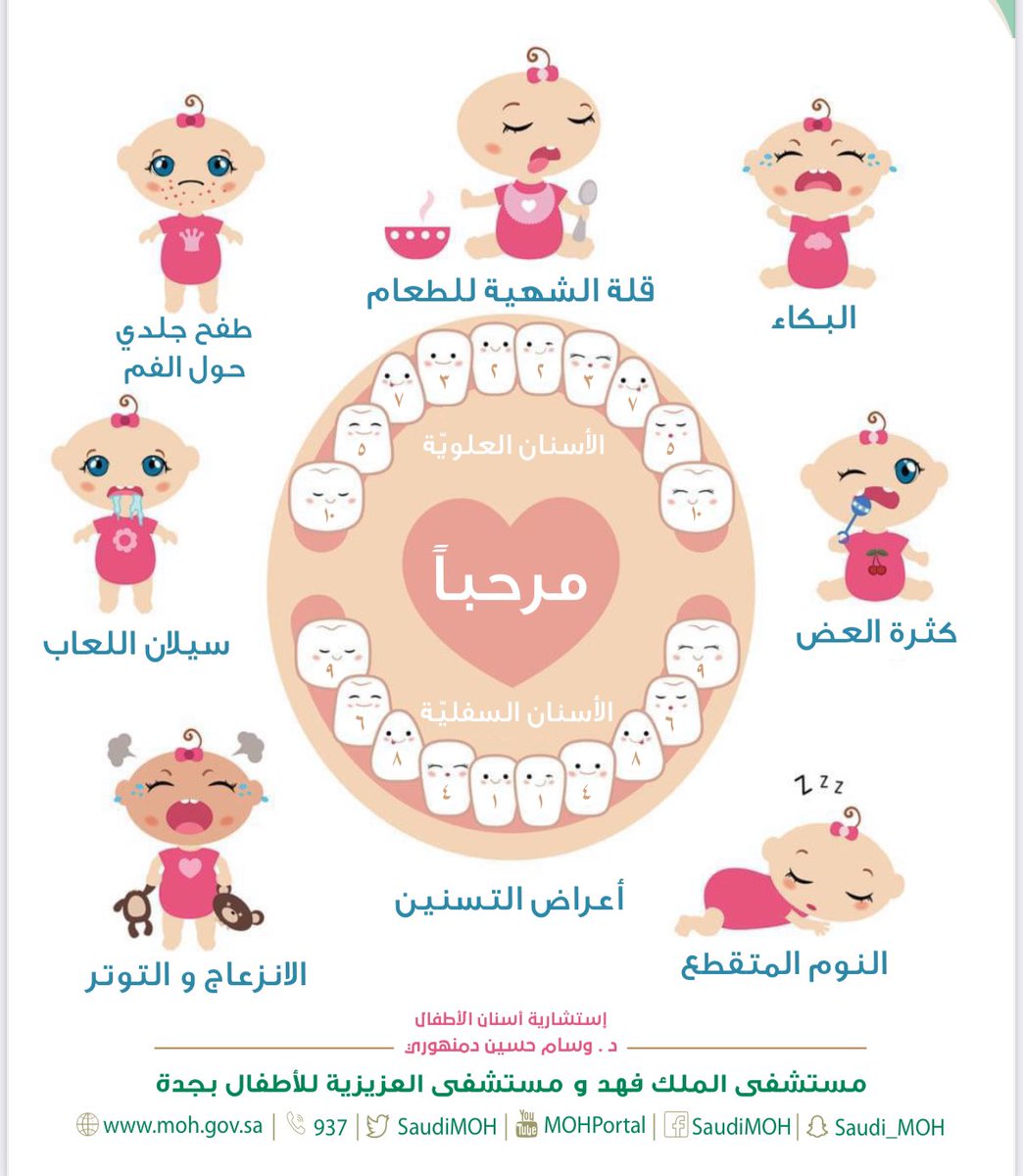 Wesam (@drdamanhouri) on Twitter photo 