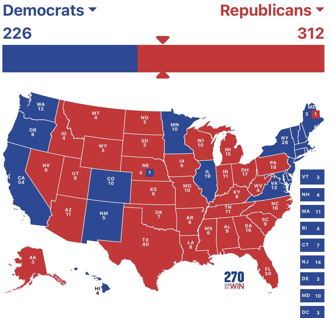 🔴🔴🔴Prediction🔴🔴🔴 

<a href="/realDonaldTrump/">Donald J. Trump</a> 312 Electoral Votes
<a href="/NRSC/">Senate Republicans</a> 52 Senate Seat Majority 
<a href="/NRCC/">NRCC</a> 227 House Majority 

…and no matter what: Jesus is still King!!

<a href="/Kruszyna/">Jeff Kruszyna 🇺🇸</a> #advancehiskingdom