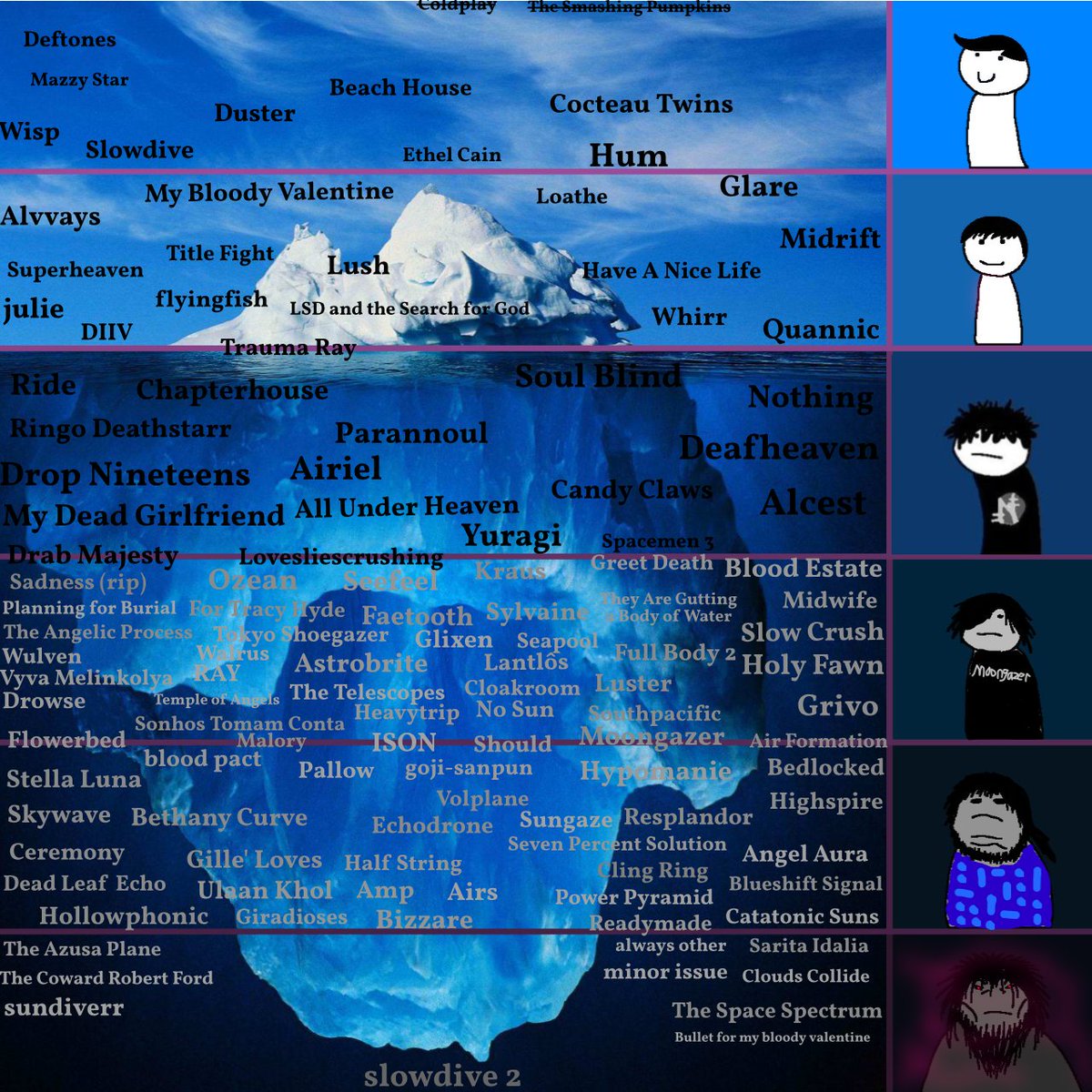 Shoegaze band iceberg [Updated for 2024]
