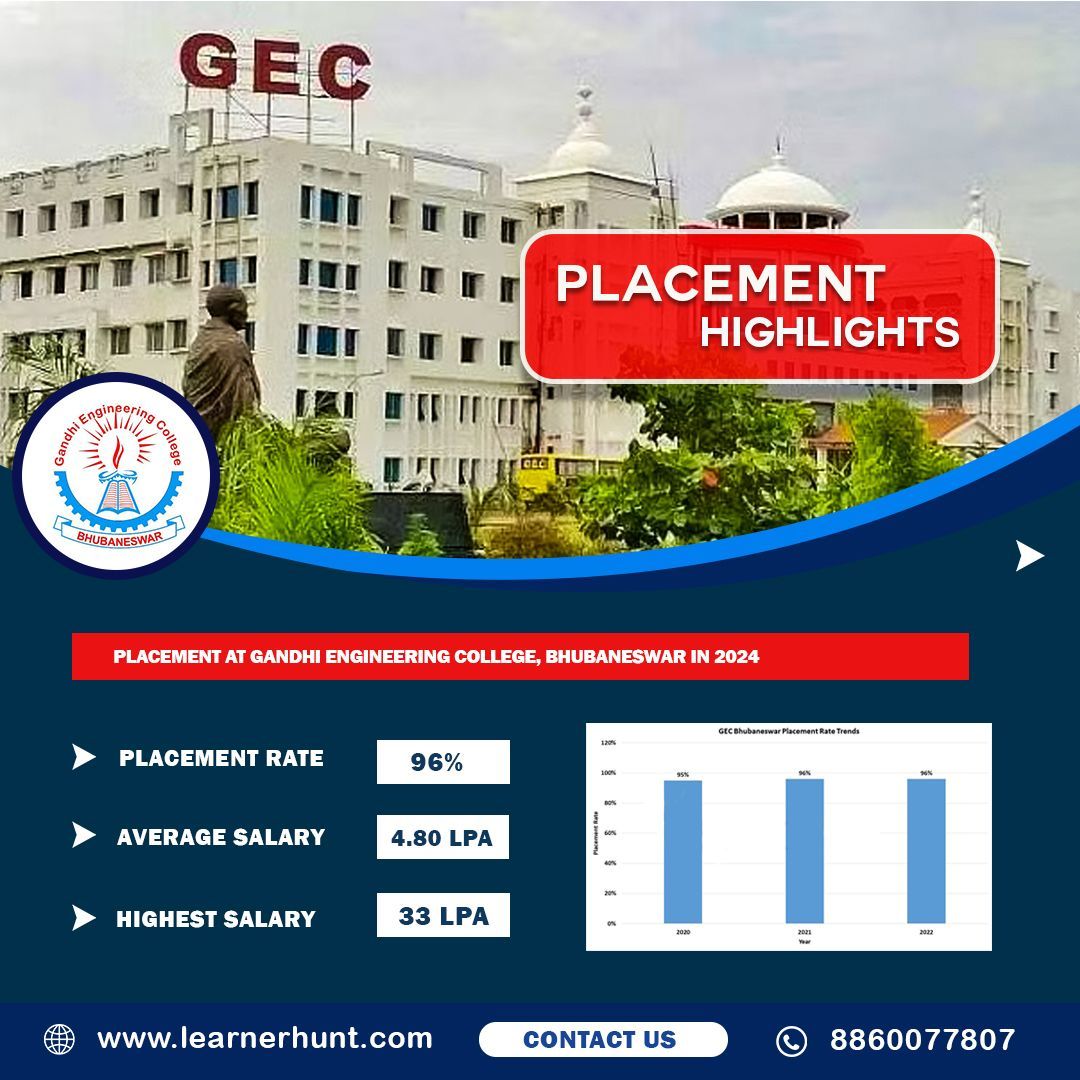 learnerhunt's tweet image. 🎓 Ready for Gandhi Engineering College?
Get FREE career counseling from Learnerhunt experts on courses, admissions &amp;amp; placements. Your future starts here! 

Apply Now!
bit.ly/48DorLr 

#GandhiEngineeringCollege #Learnerhunt #Admissions2025 #ExpertGuidance #ApplyToday