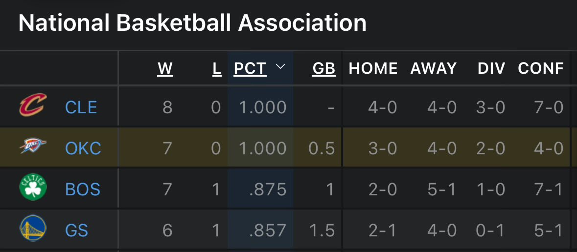 It looks like 2016 all over again