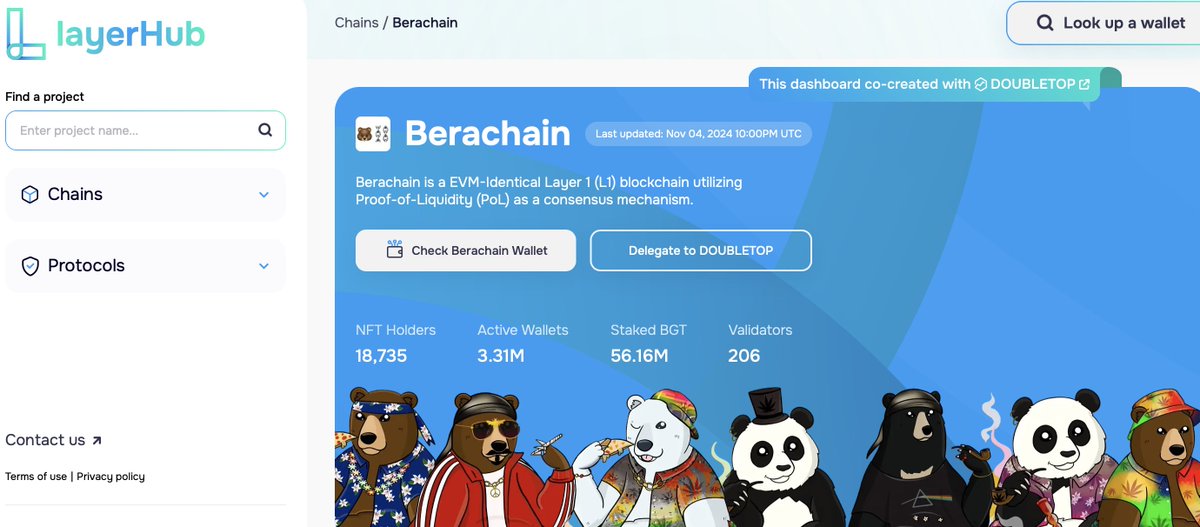 Jue_aHlawIa's tweet image. #ICYMI: Check your @berachain wallet rank with this awesome tool!

It analyzes your Arbitrum NFTs based on:
- BGT balance
- Protocol interactions
- Artio participation

Just enter your wallet address to see your rank!
#Layerhub