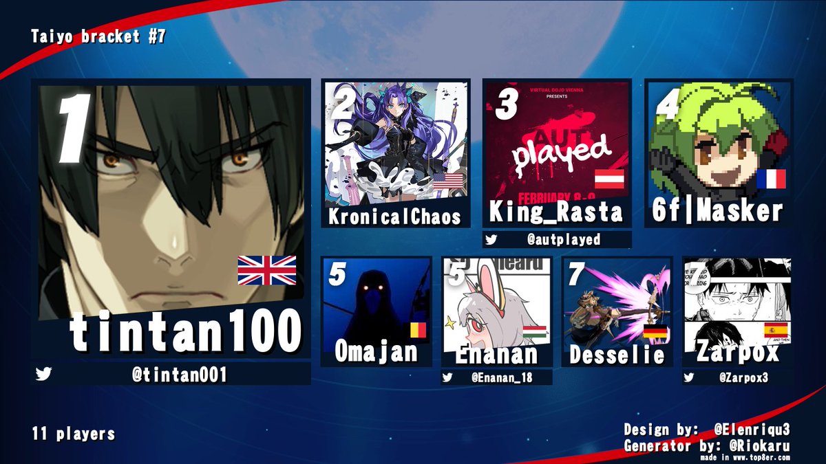 Last Sunday was our 7th Taiyo exhib!!!
ty everyone for dropping by and watching, and playing in the bracket.
Top eight as shown in the graphic below.
( yes I'm getting lazy )