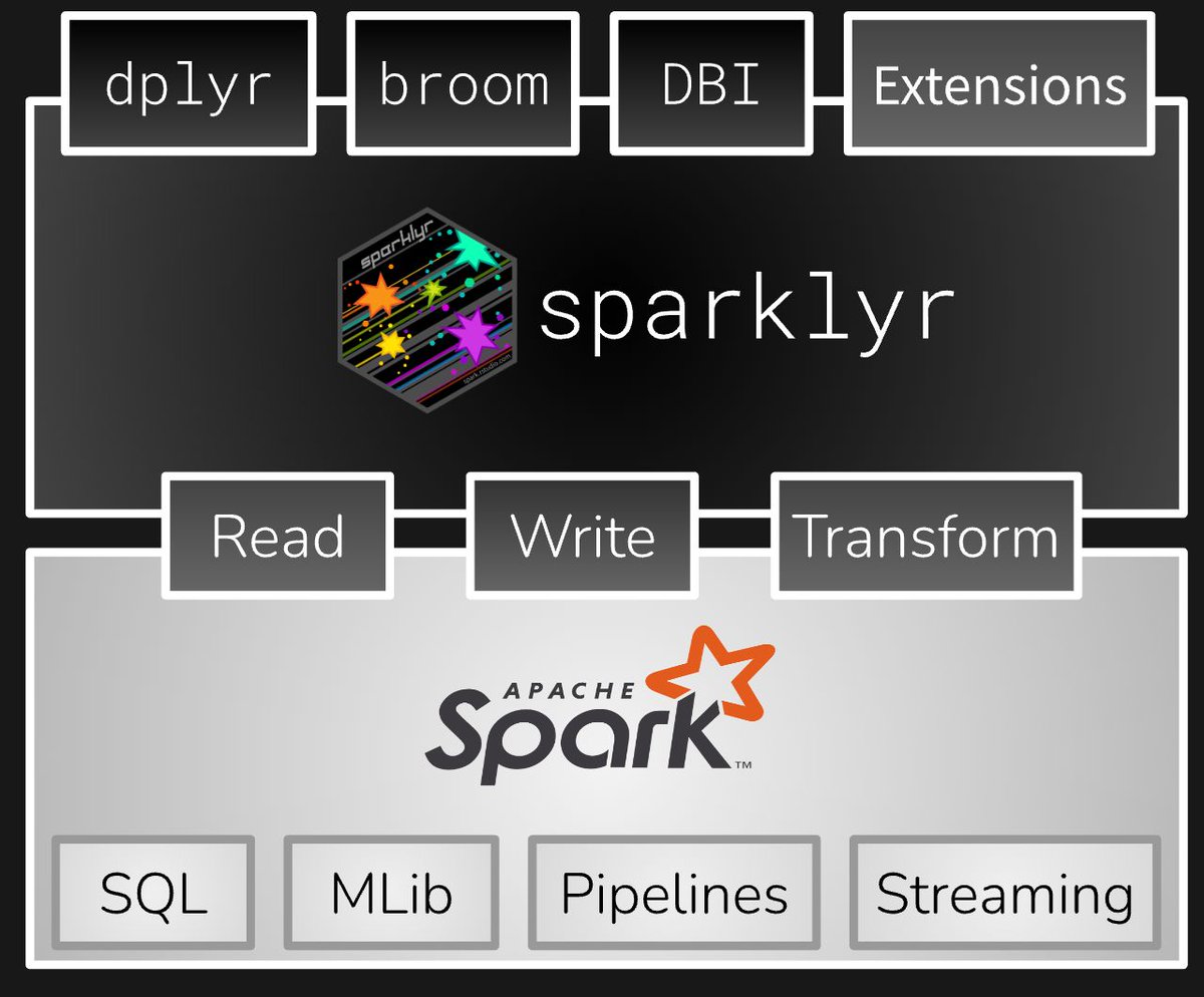 gp_pulipaka's tweet image. #Sparklyr — R Interface for #ApacheSpark! #BigData #Analytics #DataScience #AI #MachineLearning #IoT #IIoT #PyTorch #Python #RStats #TensorFlow #Java #ReactJS #GoLang #CloudComputing #Serverless #DataScientist #Linux #Programming #Coding #100DaysofCode  . 
geni.us/Sparklyr-Apach…