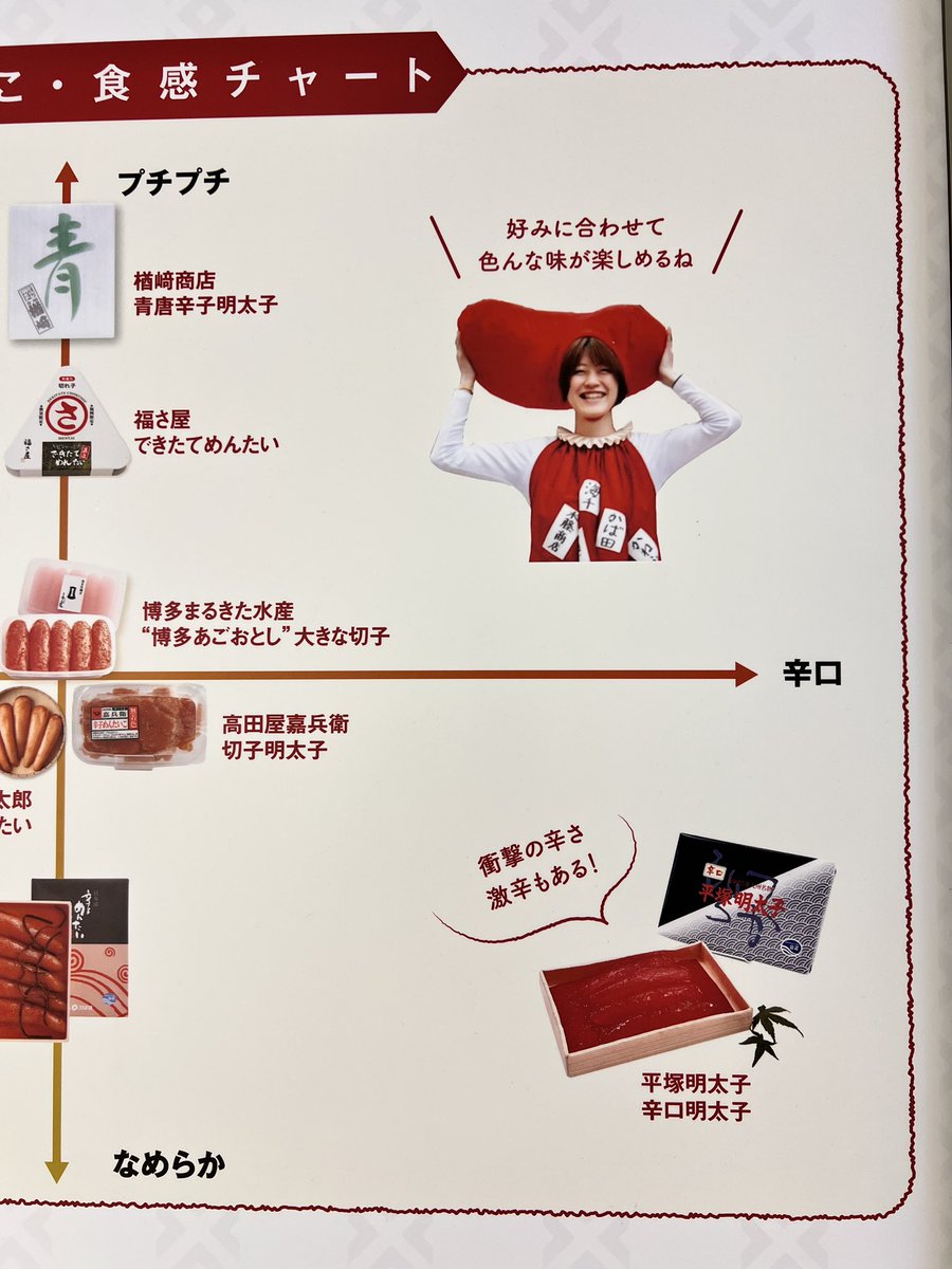 キックさんオススメの平塚明太子、数ある明太子の中でもぶっちぎりの辛口だというのにその中の(なっちゃんが泣いてた)激辛を買ったっす
たーのしみー 