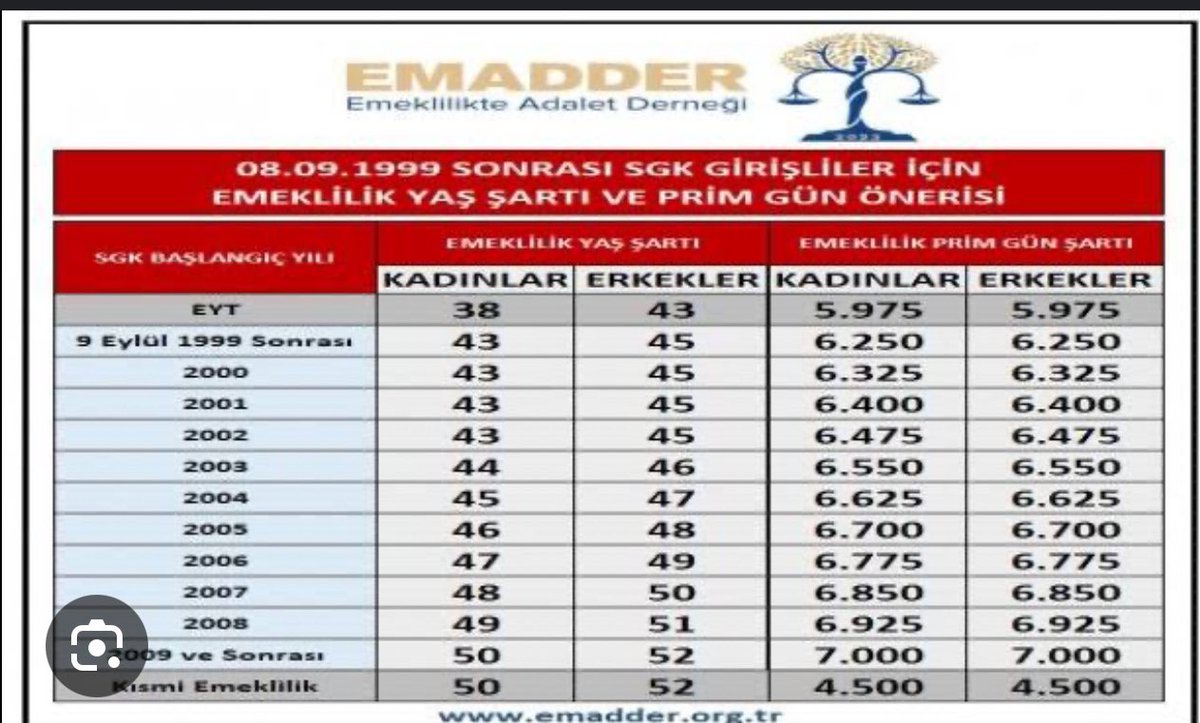 selma2679's tweet photo. Günaydın 😊
 yeni tag ve tablomuz 

#KademeLütufDeğilHaktır https://t.co/SARLGp7LLP