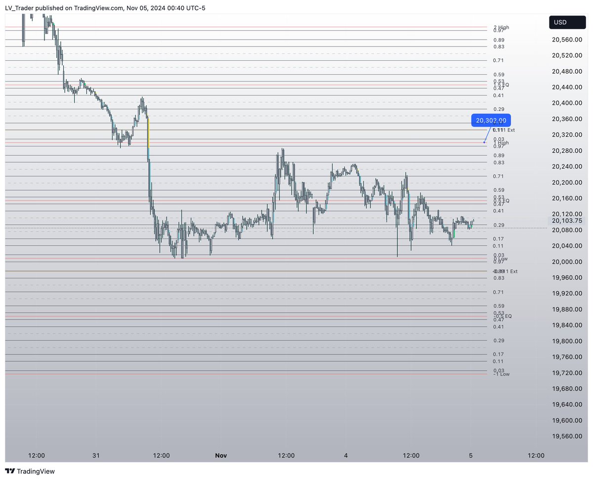 lv trader tweet media