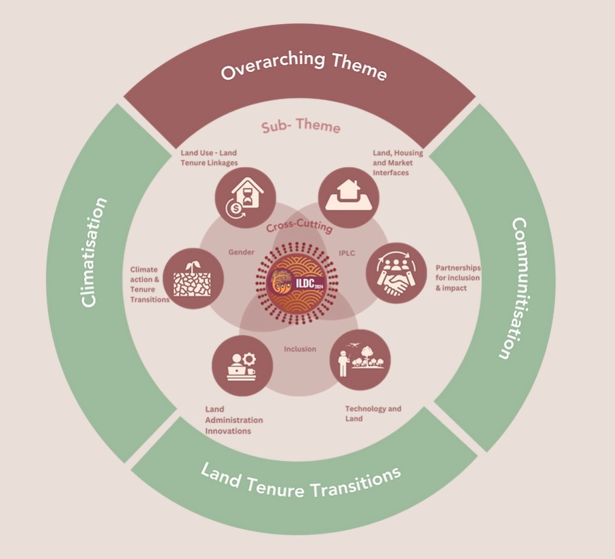 Atmashakti3's tweet image. Atmashakti is at #ILDC2024 in Pune, joining a round table on "Strengthening Women’s Agency in Environmental Governance."
Looking forward to gaining insights from thought leaders in land development. If you're there, let’s connect.
#LandDevelopment #SustainableGovernance