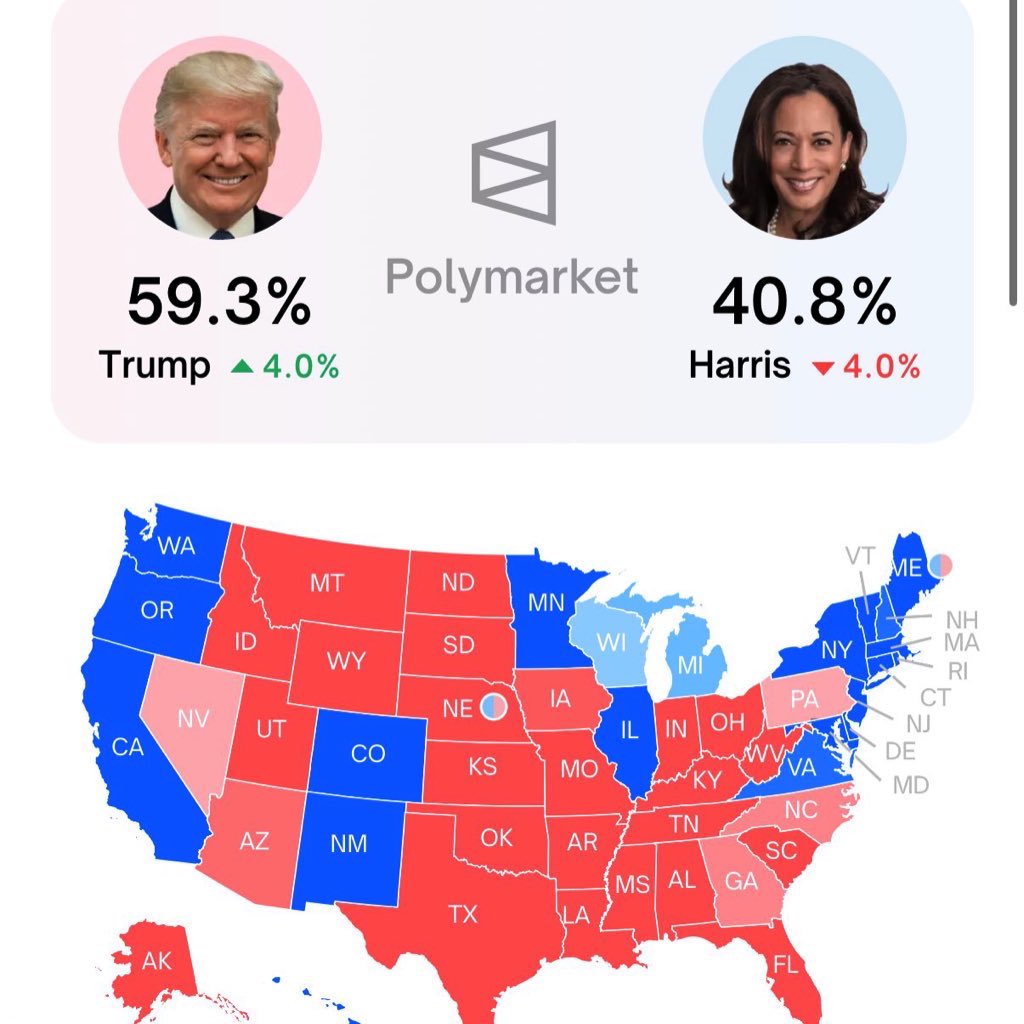 BabyW3F's tweet photo. @WatcherGuru The market often reacts strongly to U.S. election results. Historically, market trends can follow the outcomes, as investors anticipate shifts in policies or economic strategies that come with new leadership. https://t.co/oBNaab6jSY