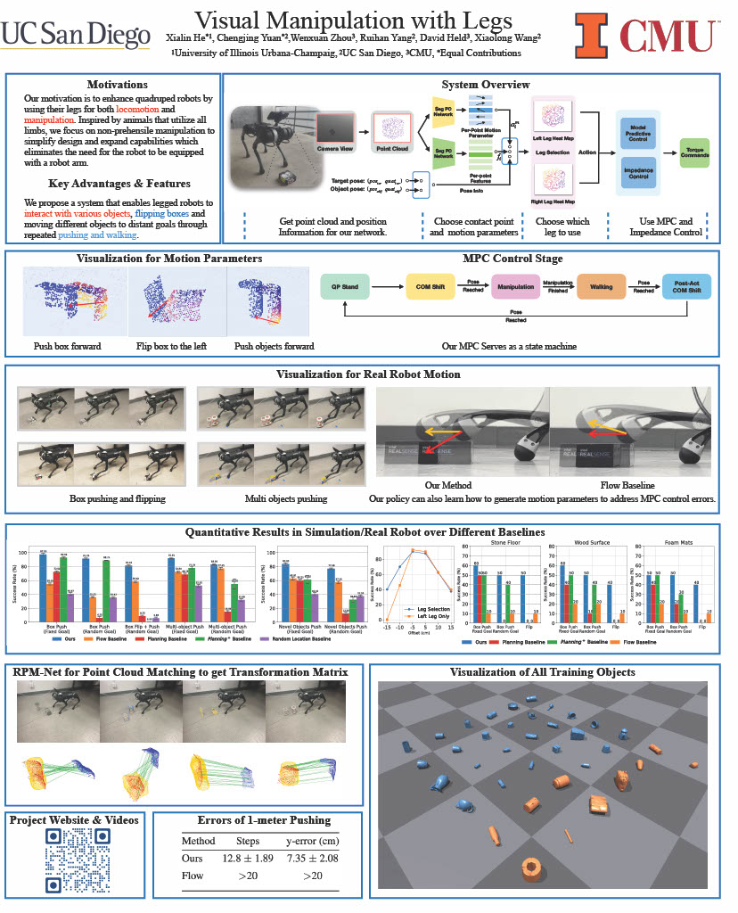 Excited to share our recent work on CoRL2024, We enable quadruped robots to manipulate (flip &amp;push) objects combined with locomotion. The whole visual policy is trained end2end by RL and controlled by MPC. More details can be found on our website: legged-manipulation.github.io