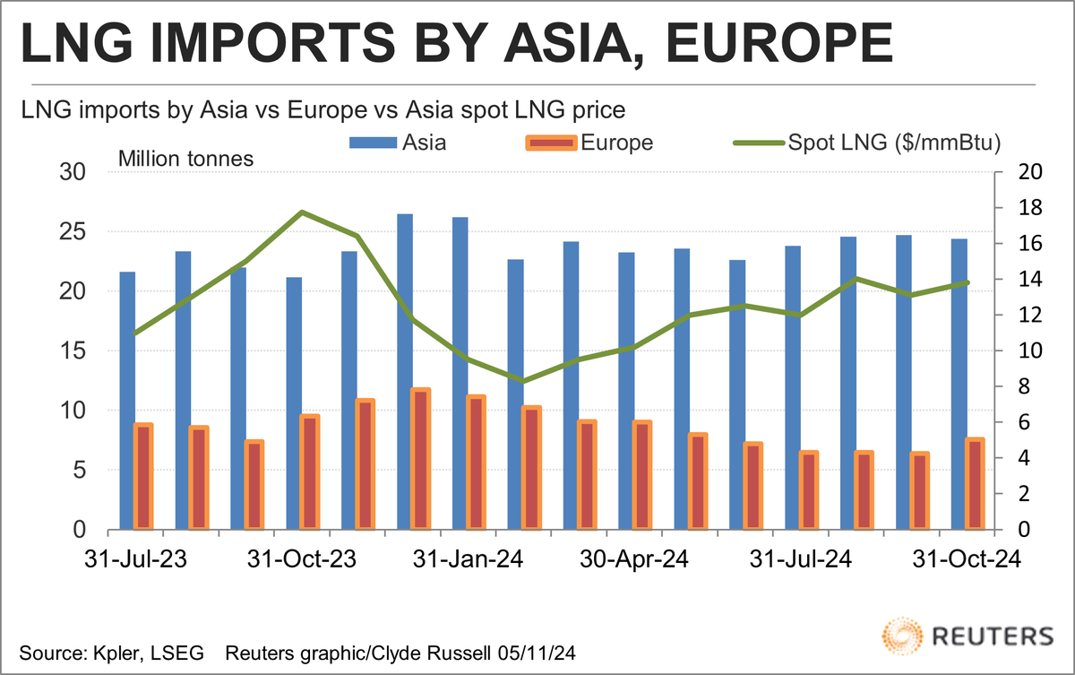 Clyde Russell tweet media
