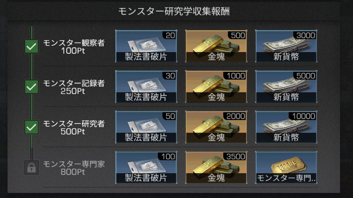 5587595sei's tweet photo. モンスター図鑑
あと91pt！ https://t.co/3VAcGXOfd5