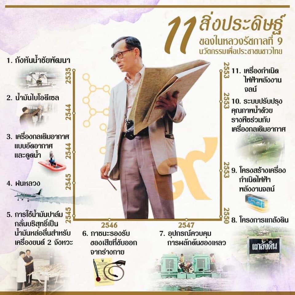 HupzdNM9qWxEwUq's tweet photo. 11สิ่งประดิษฐ์ของในหลวงรัชกาลที่ 9นวัตกรรมเพื่อคนไทย https://t.co/fasHcBdXTy