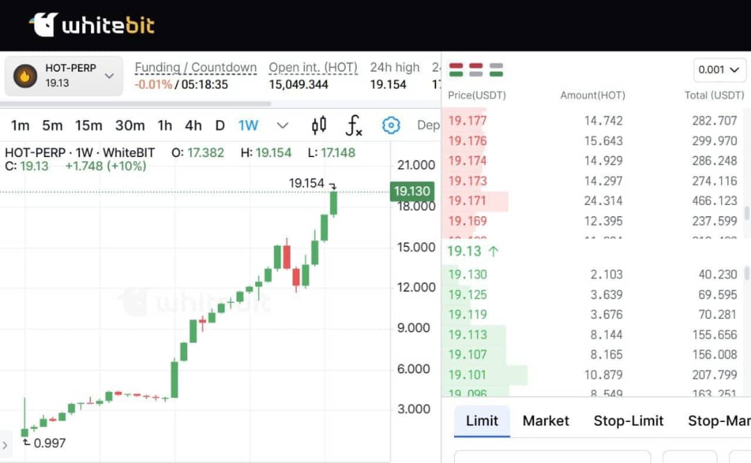 Cryptomarve's tweet photo. ```$HOT🔥 hit a new ATH in pre futures which is $19.1 keep farming guys```  

 *If you’ve stopped farming $HOT, Go back now ….*

 *$HOT💥 will surely cook🤌* buy Nearcoin for gas fee and be serious in claiming HOTCOIN oh. 😆 https://t.co/NcC3Tfkyxi