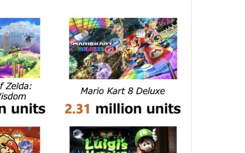 AndreSegers's tweet photo. GOD DAMMIT STOP BUYING MARIO KART SO NINTENDO'S FORCED TO FINALLY MAKE A NEW ONE https://t.co/qjApZo3lza