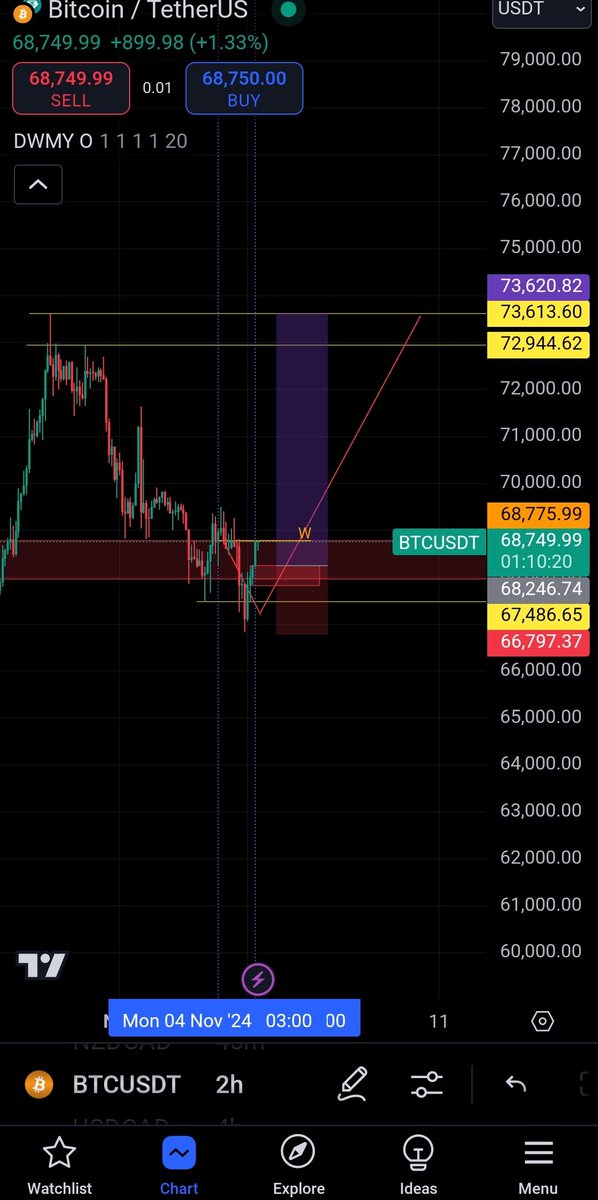 luthusmark's tweet photo. Waiting..or they r leaving me https://t.co/5yDrJ3nrF7