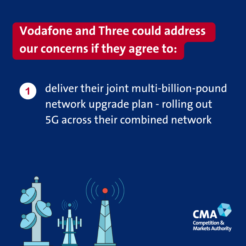 CMAgovUK's tweet photo. We’ve provisionally found that #Vodafone and #Three could address our competition concerns through a multi-billion-pound network investment commitment and customer protections.

Swipe to see what our remedies would require the companies to do.

Read more: https://t.co/eTaSQBNT9v