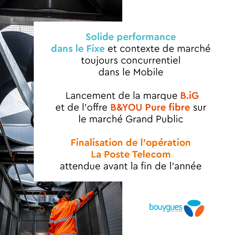 GroupeBouygues's tweet photo. Le groupe Bouygues a publié ses résultats financiers pour les neuf premiers mois 2024 et confirme ses perspectives 2024 👇