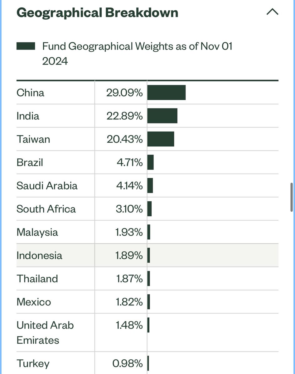 Kernel will be offering 2 new funds:

S&amp;P 500 unhedged fund - Same as their current S&amp;P 500 fund, but not hedged to the NZ dollar (0.25% fee)

Emerging Markets fund - Tracks the S&amp;P Emerging BMI investing in China, India, Taiwan, and other emerging markets companies (0.45% fee)