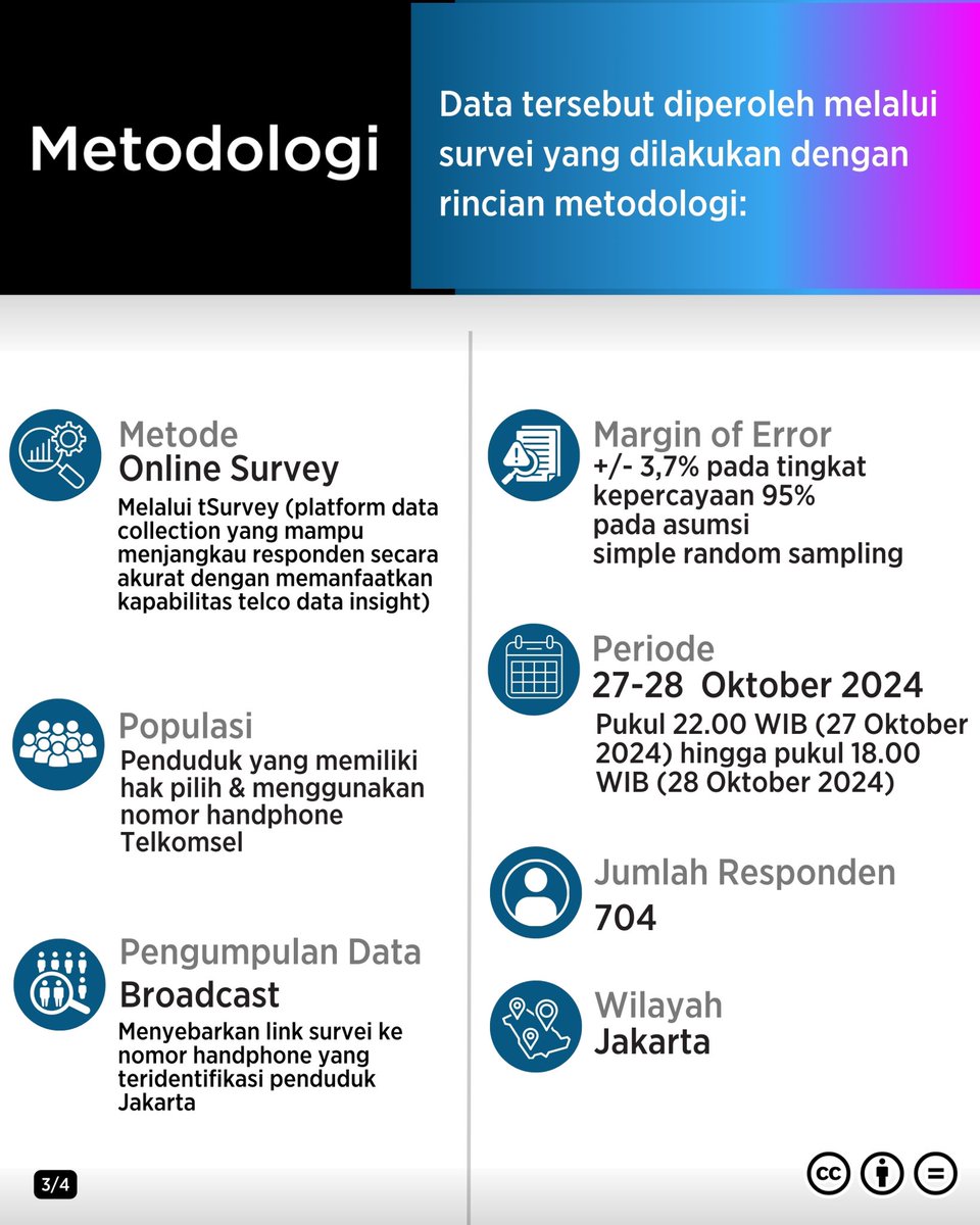 KICcoid's tweet photo. Katadata Telco Survey meluncurkan hasil survei terkait performa cagub-cawagub Jakarta pada debat kedua.

Hasilnya, paslon nomor urut 1 &amp; 3 dinilai memiliki penampilan lebih baik dibandingkan penampilan pada debat pertama. Sedangkan paslon nomor urut 2 dinilai sama saja. 

#KIC https://t.co/e3NV04FYuU