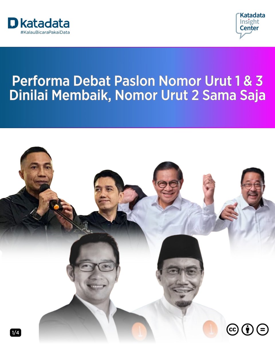 KICcoid's tweet photo. Katadata Telco Survey meluncurkan hasil survei terkait performa cagub-cawagub Jakarta pada debat kedua.

Hasilnya, paslon nomor urut 1 &amp; 3 dinilai memiliki penampilan lebih baik dibandingkan penampilan pada debat pertama. Sedangkan paslon nomor urut 2 dinilai sama saja. 

#KIC https://t.co/e3NV04FYuU
