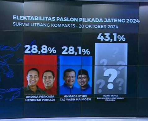 jawafess's tweet image. Jakarta Menyala 🔥😂
Jateng Perkasa 💪
Jatim Auto Pilot ✈️
Jabar Priangan ⛰️