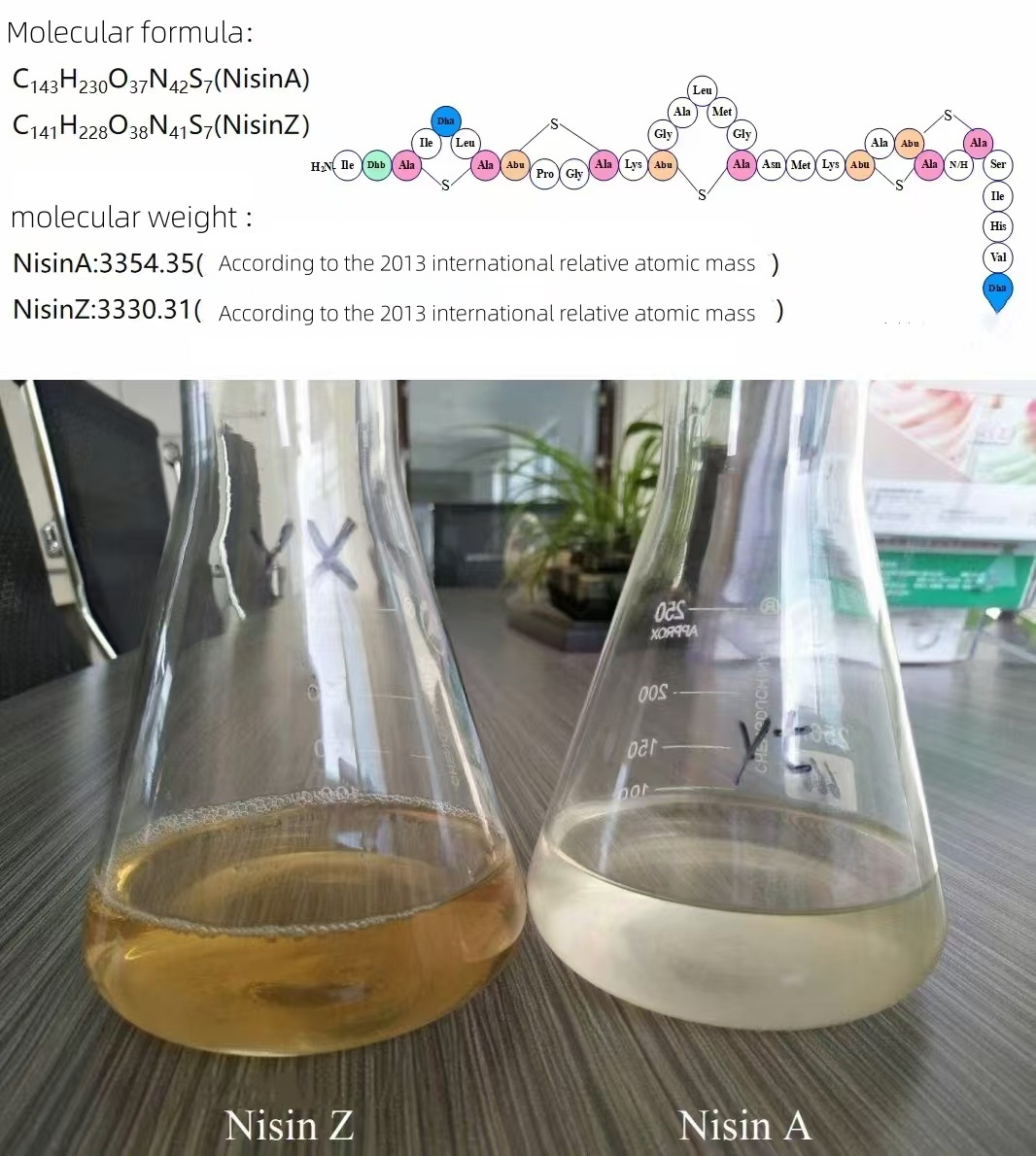 TwinSales's tweet photo. Nisin A   Nisin Z
In sync supply
Nisin Z has stronger solubility and antibacterial ability than Nisin A at the same concentration. https://t.co/lzCINO3HcG