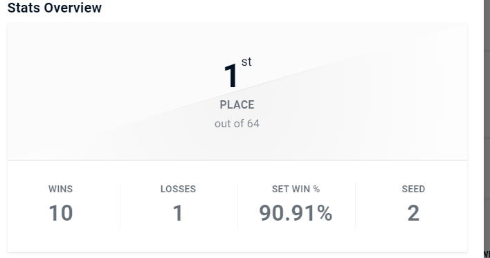 Holy fuck, I am insane.

That was the best bracket run I've ever done in my life.

Westchester Up.