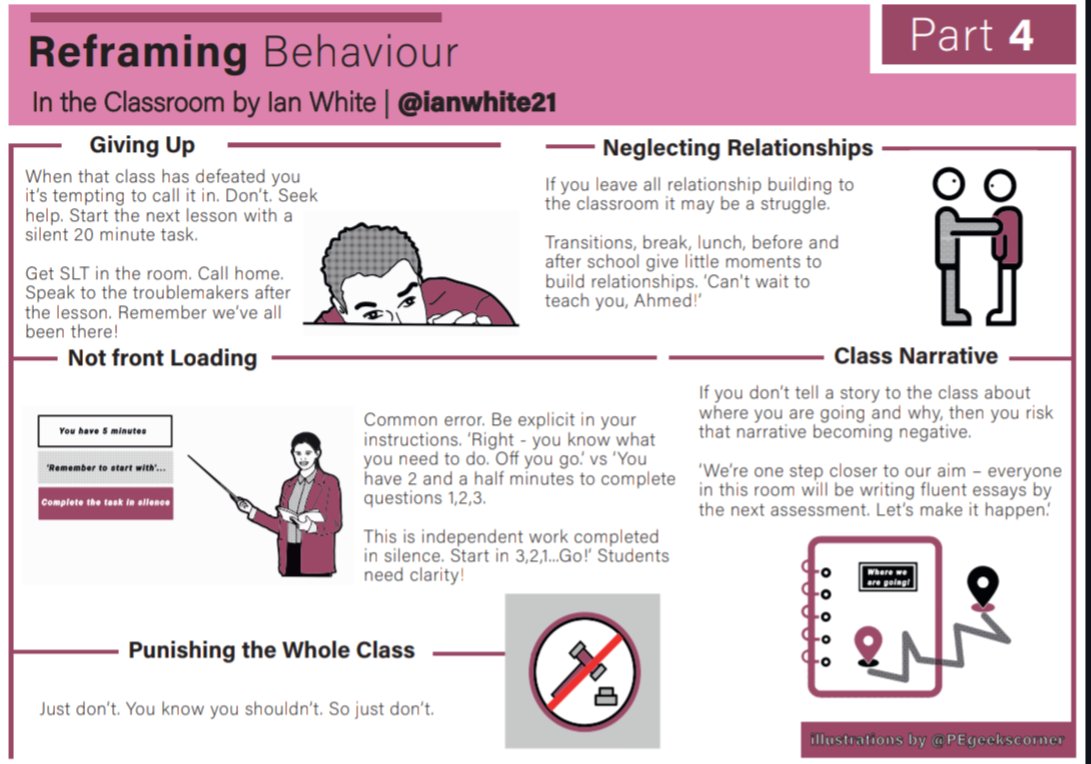 1/2 Managing behaviour in a classroom requires a different set of tools to the learning toolkit teachers employ to maximise opportunities to build knowledge. Please find attached 30 Reframing behaviour techniques that can used in the classroom. Summarised for you by <a href="/ianwhite21/">Ian White</a>
