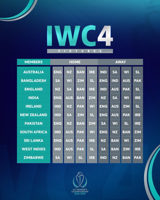Doordarshan Sports tweet media