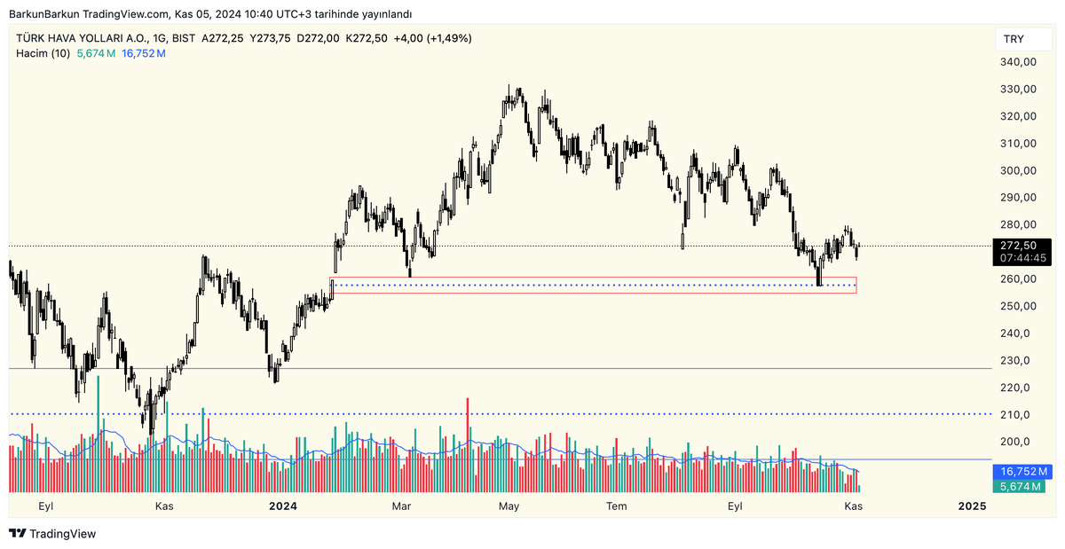 #THYAO
x.com/BarkunEEA/stat…