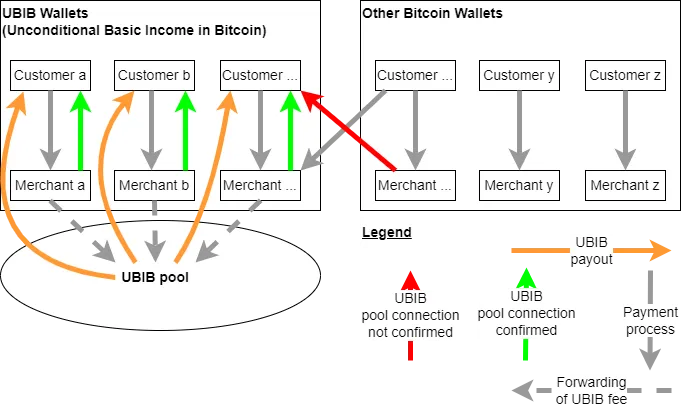 eltankred's tweet photo. 14 reasons, why Bitcoin leads to an Unconditional Basic Income
https://t.co/zwJfVp5ZYb
#UnconditionalBasicIncome #UBI #Bitcoin https://t.co/hvi0zPbKcx