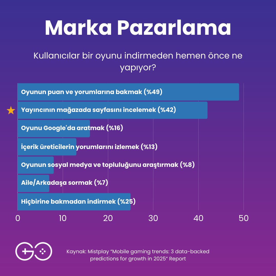 The Game Circle tweet media