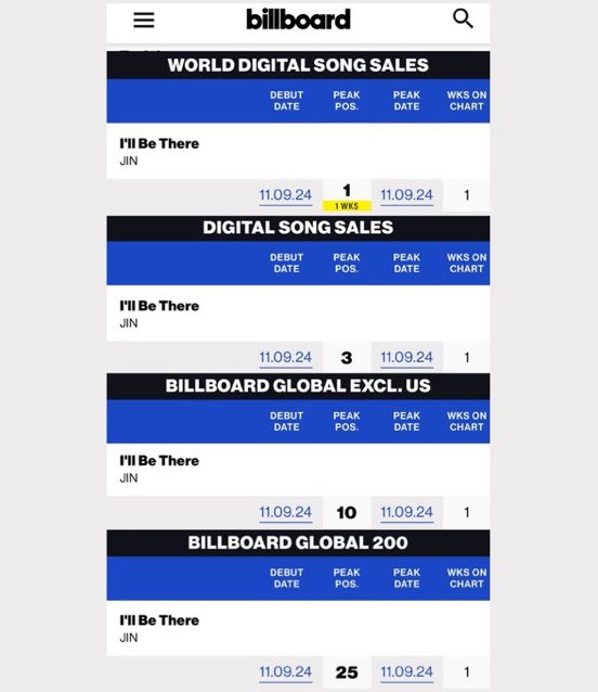 rt &amp; reply x10000000000000000000

CONGRATULATIONS JIN
#IllBeThereNo25BB200
#IllBeThereNo1WDSS
#IllBeThereNo3DSS
