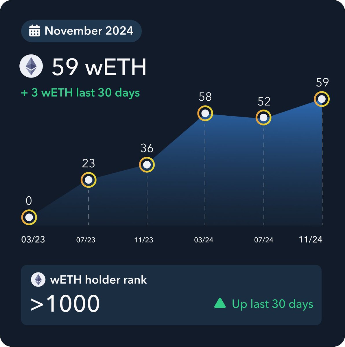 FEG (Feed Every Gorilla) tweet media
