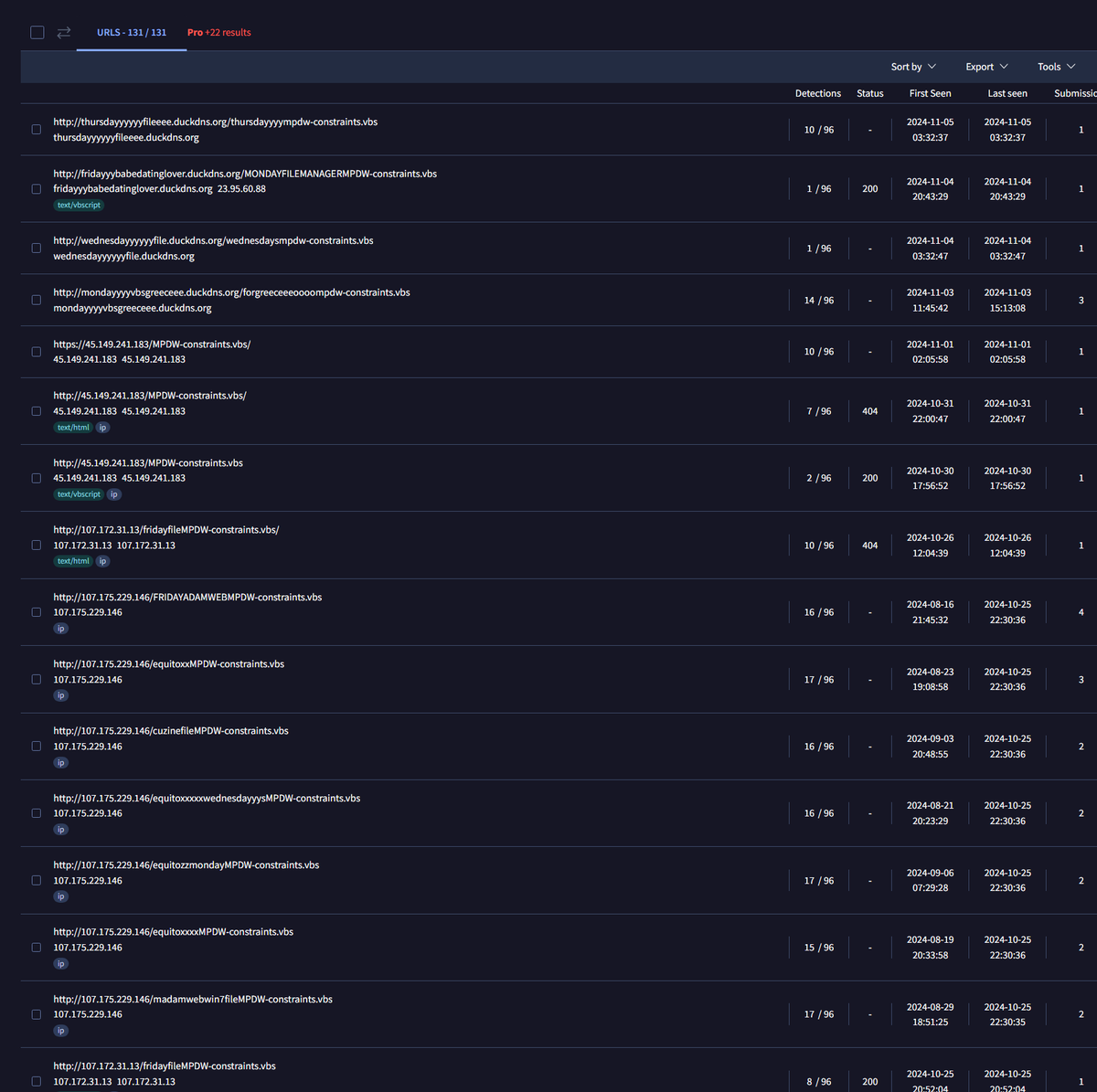 banthisguy9349's tweet photo. https://t.co/ZGAbBAGVqS

Find the pattern! 🔍

constraint.vbs currently 4 IOC's active spreading this malicious .vbs script.
https://t.co/EZlvGQRMnB
https://t.co/TkHvOPelPi
https://t.co/Ws634ffyPE https://t.co/iPeq2KGq2i