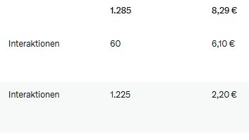 WarrenLNaida's tweet image. Twitter ads are interesting. Reach in Germany (bottom) is far greater and cheaper compared with USA (top) for the same ad and the same budget. 

#TwitterAds #XAdvertising