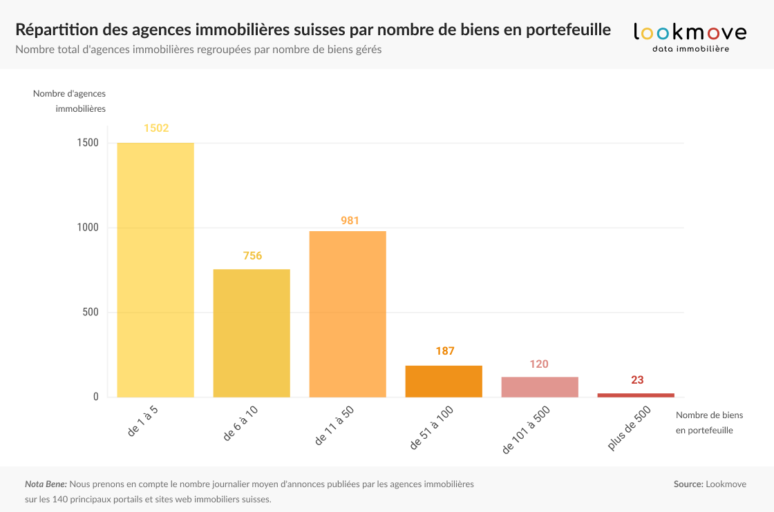 Lookmove tweet media