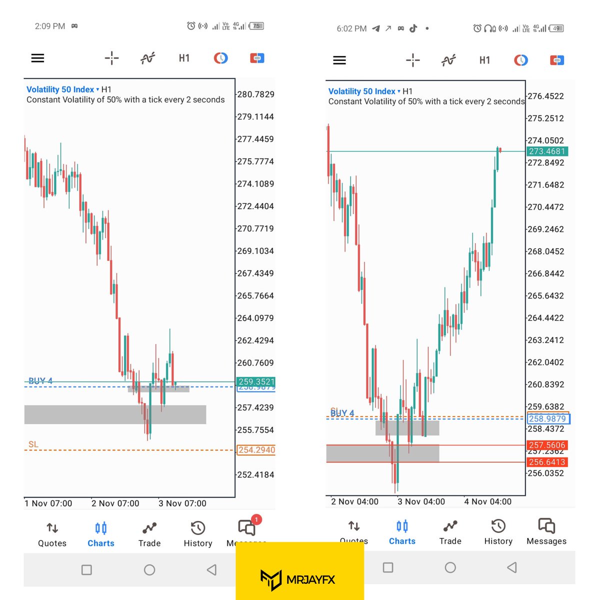 Mr_Jayfx1's tweet photo. Volatility 50 💥 

Posted in our telegram community 

https://t.co/kVTtk1vr8o https://t.co/NCEm8ELEQ6
