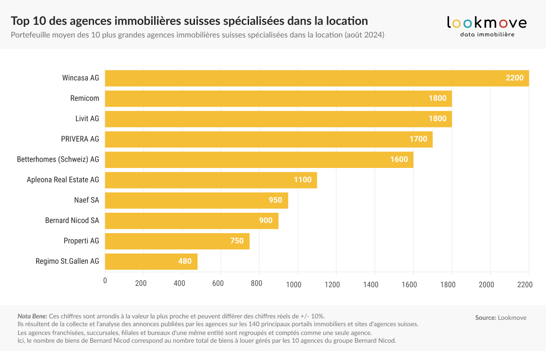 Lookmove tweet media