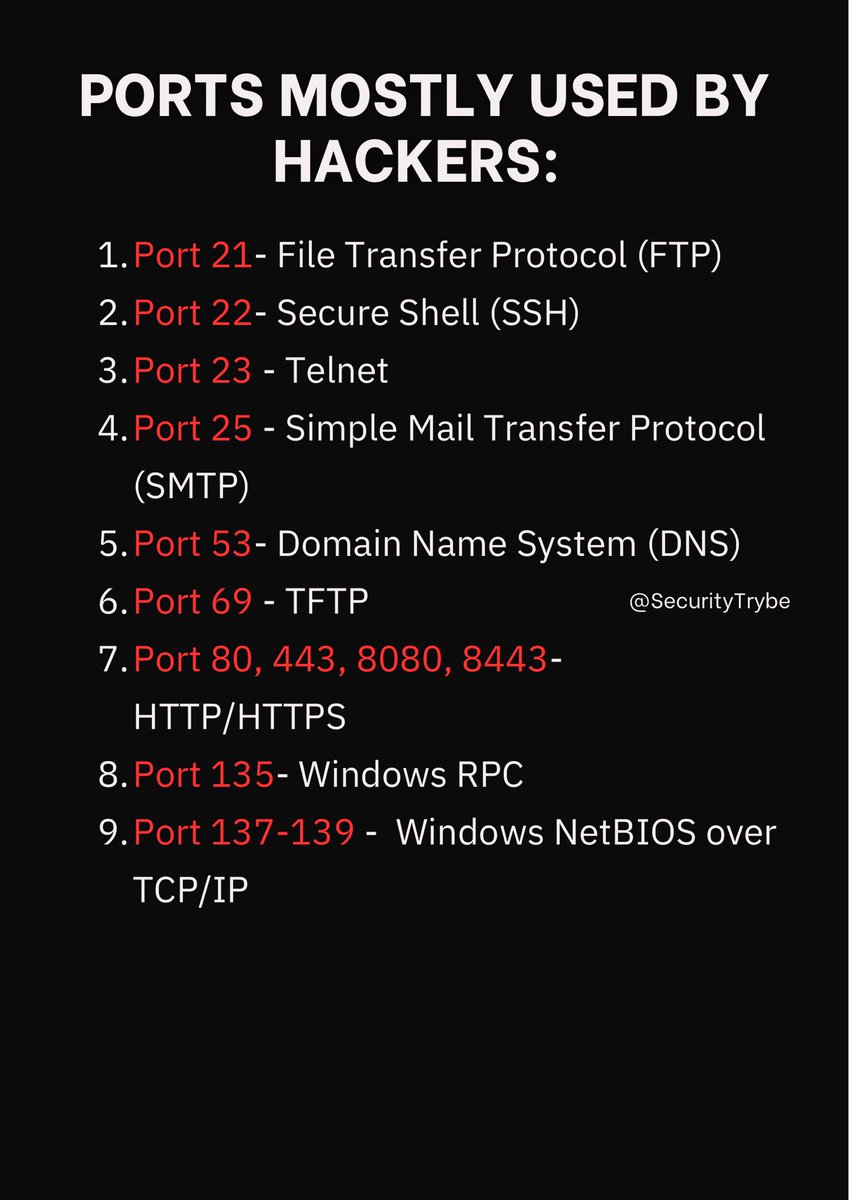 SecurityTrybe's tweet photo. https://t.co/F8sxSmLCWo