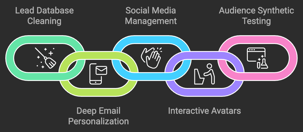 roman_kapp's tweet photo. 🔥 Tomorrow's newsletter reveals 5 practical AI tools that SMBs are using to crush their competition.

No coding needed. No massive budgets required.
Just step-by-step guides to implement AI today.

Want to stay ahead? Subscribe now and join 5000+ SMB leaders! https://t.co/0GY1x1bGJ3