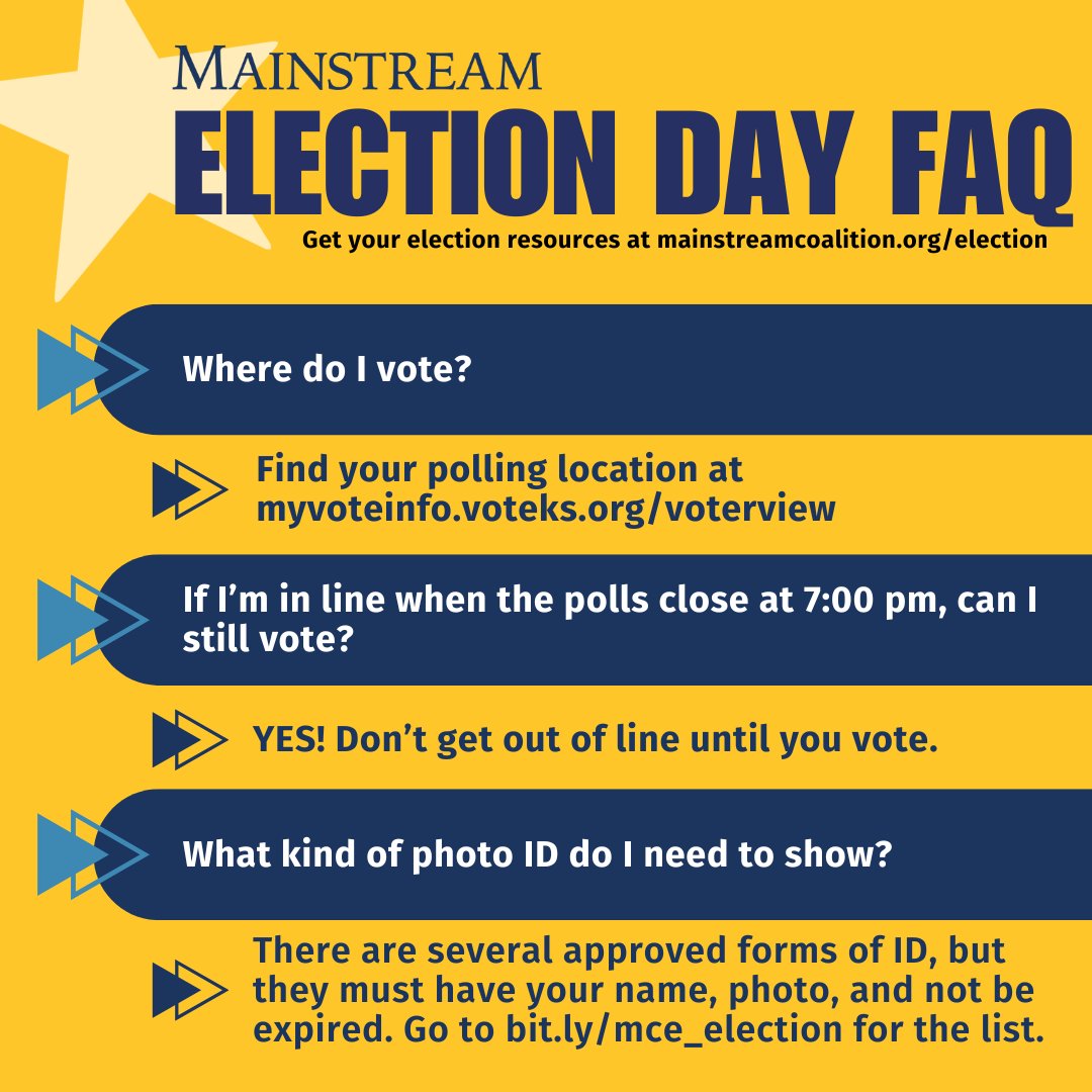 It's election day and polls in Kansas are OPEN!

Have questions about how to vote today, or know someone who does? Make sure to share Mainstream's Election Day FAQ and be prepared to cast your ballot before polls close at 7:00 pm. #kansas #election #electionday #ksleg