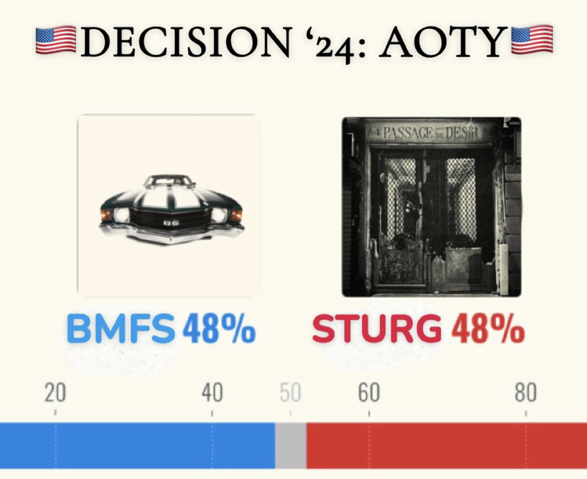 Yeah looks like this one’s gonna be a fucking nail biter