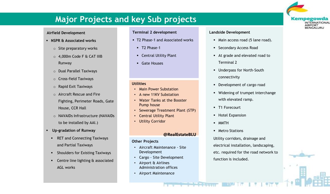 Expansion of Bengaluru International Airport

1. Project Schedule – Timeline and milestones for the expansion
2. Projects within the Plan – Overview of the various projects included in this expansion plan

#Bengaluru #Airport
