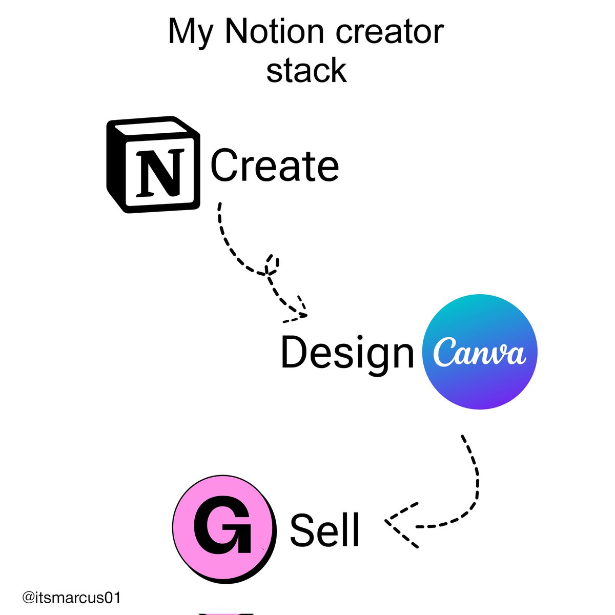 Simple but effective 💸